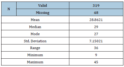 Click here to view Large table 4