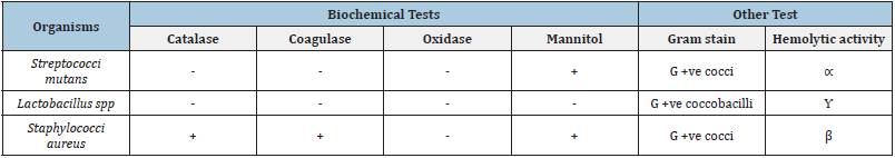 Click here to view Large table 1