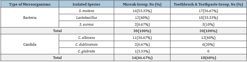 Click here to view Large table 5