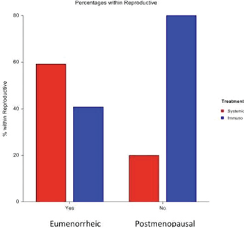 Click here to view Large Figure 5