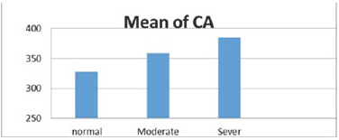 Click here to view Large Figure 7