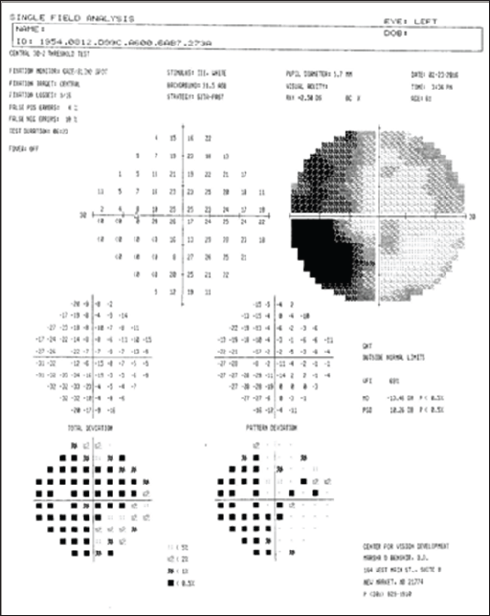 Click here to view Large Figure 1