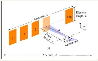 Click here to view Large image 2