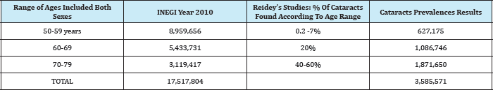 Click here to view Large Table 5