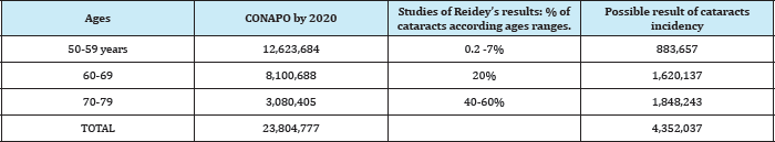 Click here to view Large Table 3