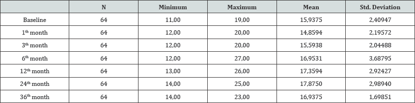 Click here to view Large Table 1