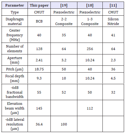 Click here to view Large table 2