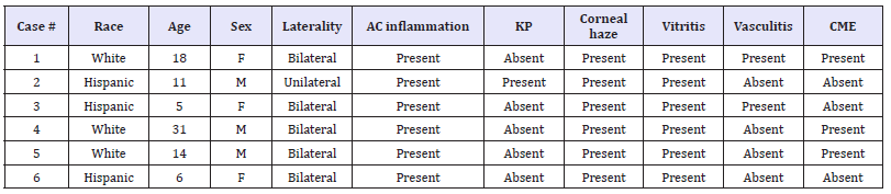 Click here to view Large table 1
