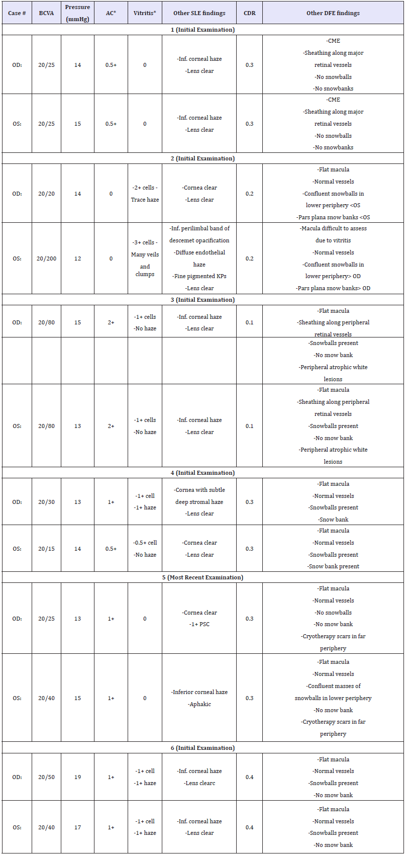 Click here to view Large table 2