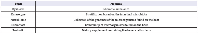 Click here to view Large table 1