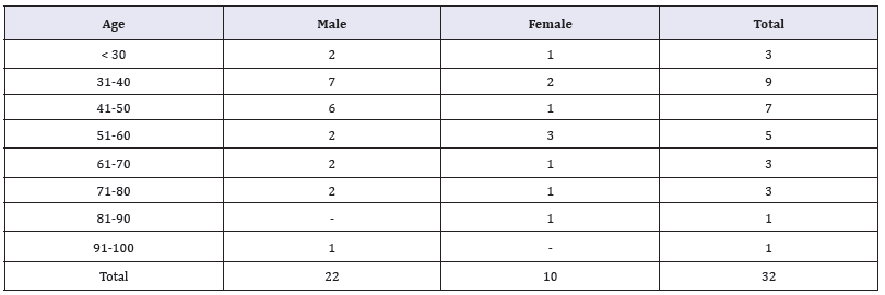 Click here to view Large table 1