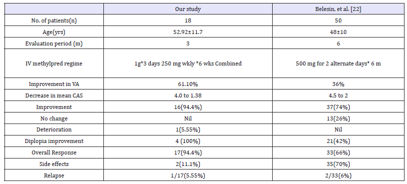 Click here to view Large table 3
