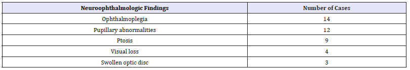Click here to view Large table 2
