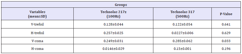 Click here to view Large table 1