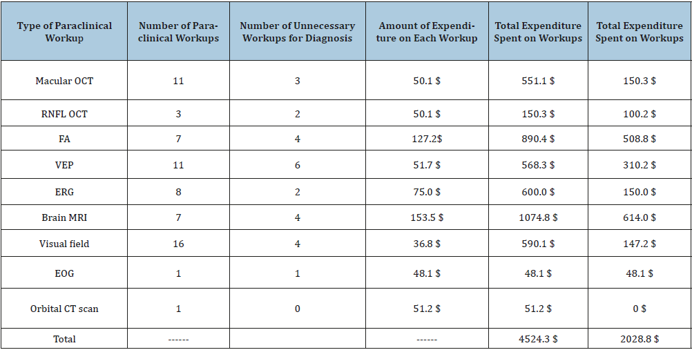 Click here to view Large table 1