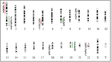 Click here to view Large image 2