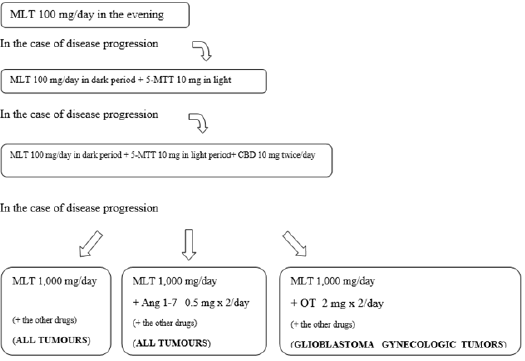 Click here to view Large image 1