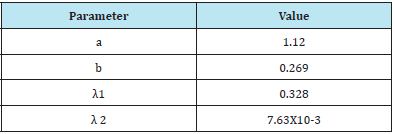 Click here to view Large table 2
