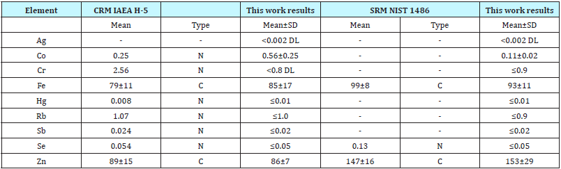 Click here to view Large table 1