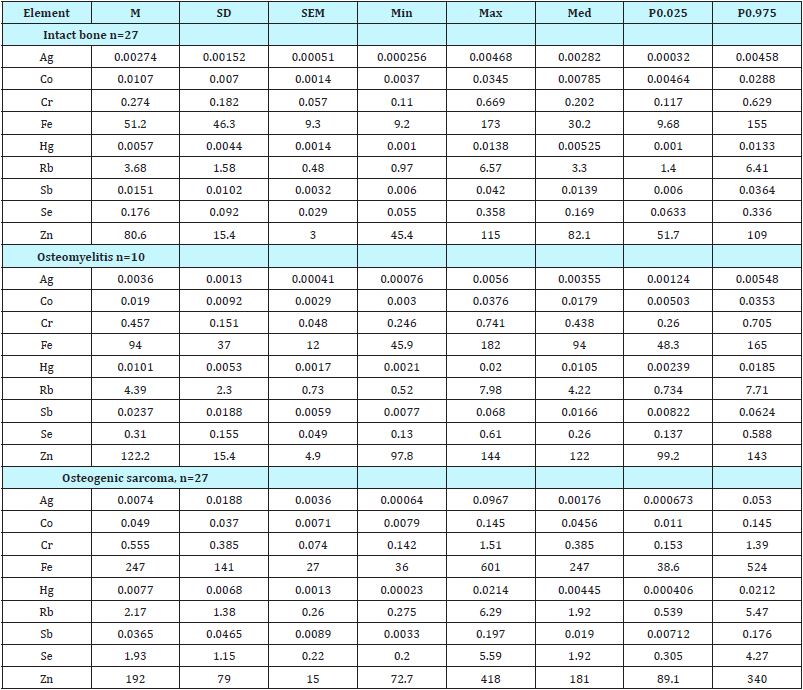 Click here to view Large table 2