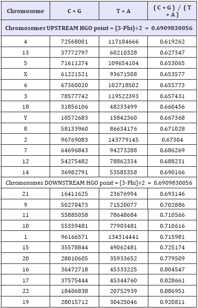 Click here to view Large table 1
