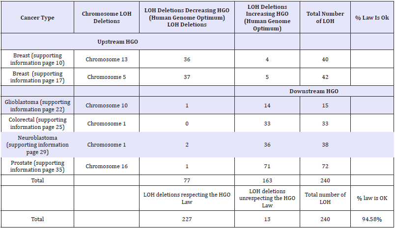Click here to view Large table 2