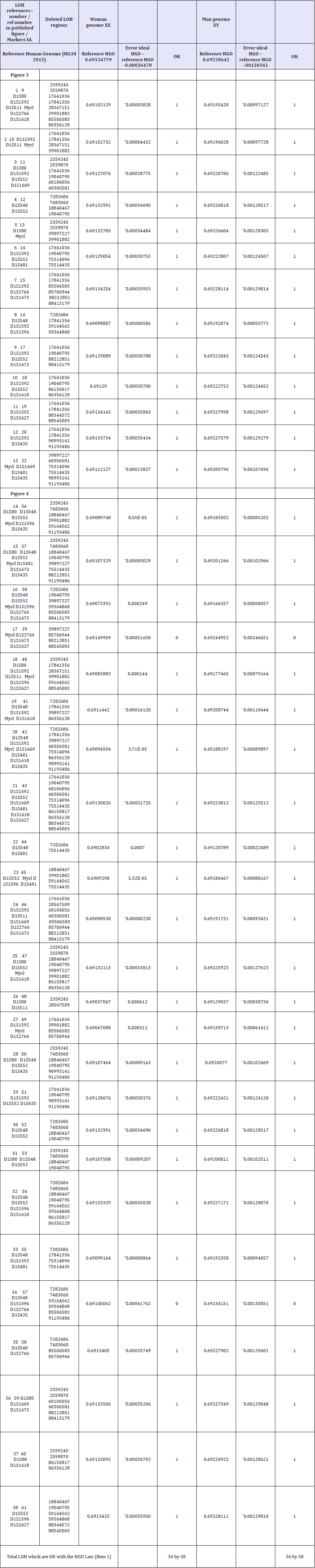 Click here to view Large table 4