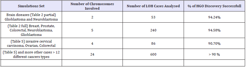 Click here to view Large table 6