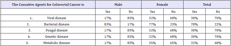 Click here to view Large table 2