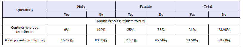 Click here to view Large table 4