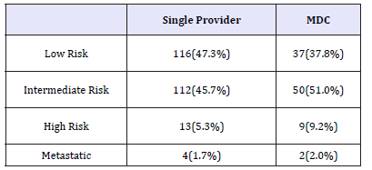 Click here to view Large table 2