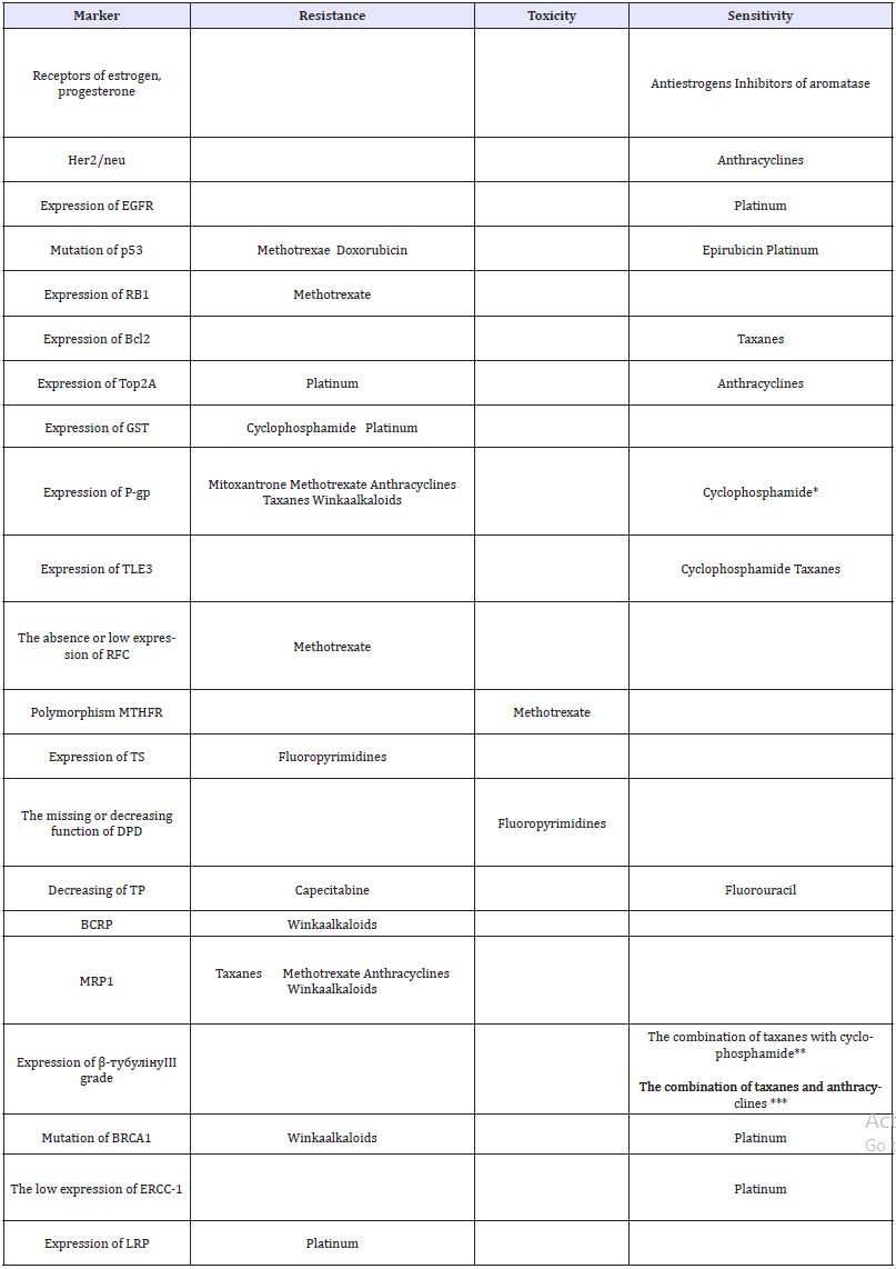 Click here to view Large table 1
