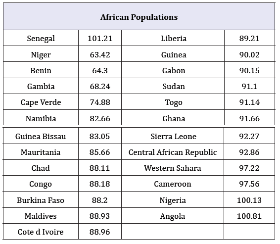 Click here to view Large table 1