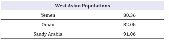Click here to view Large table 2