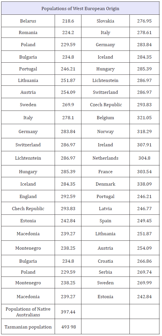 Click here to view Large table 5