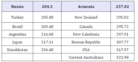 Click here to view Large table 6