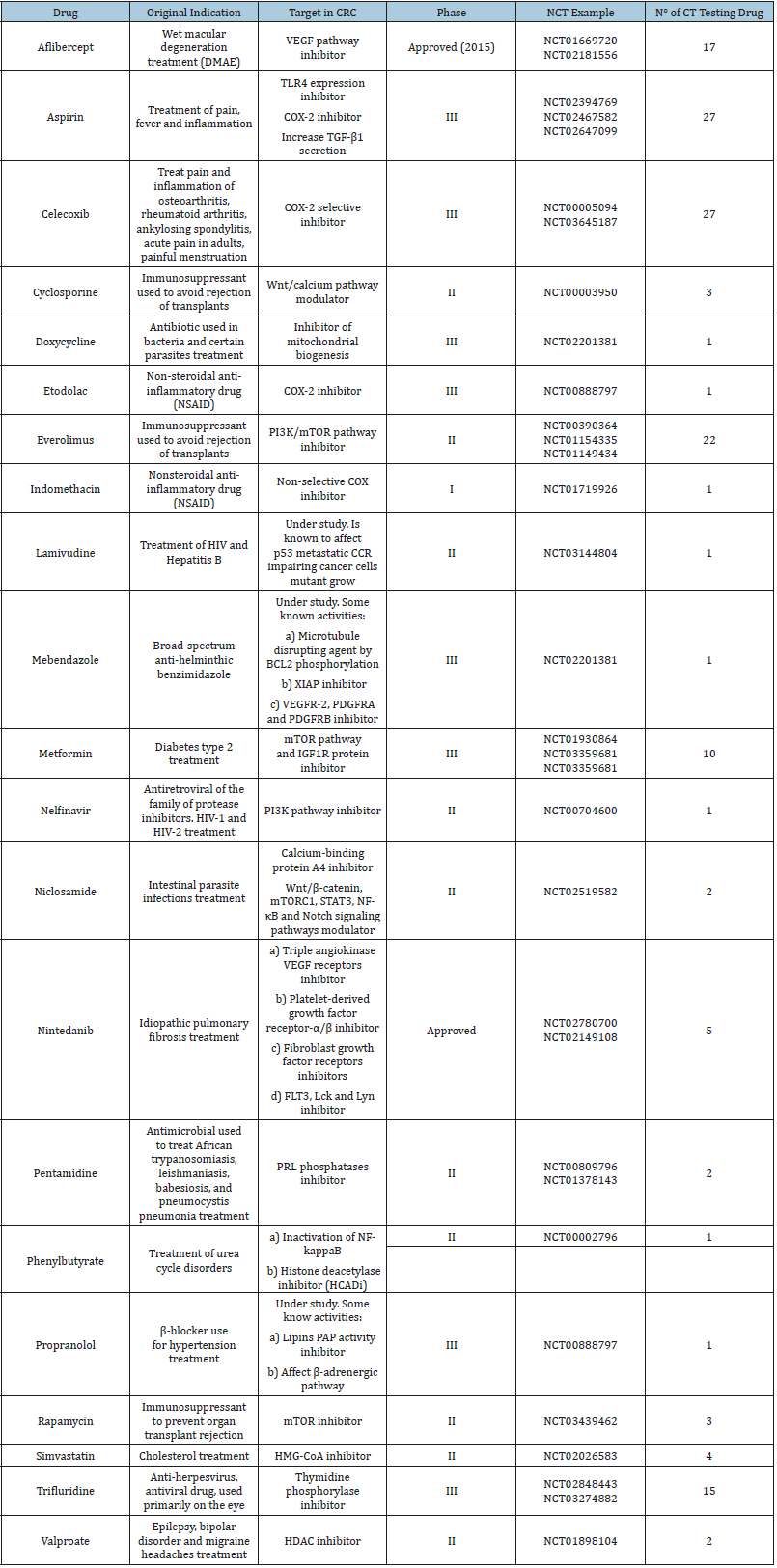 Click here to view Large table 1