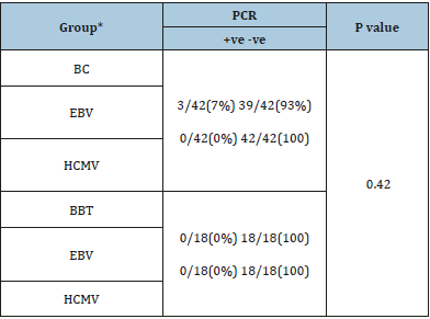 Click here to view Large table 2