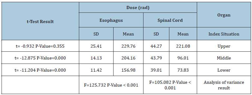 Click here to view Large table 2
