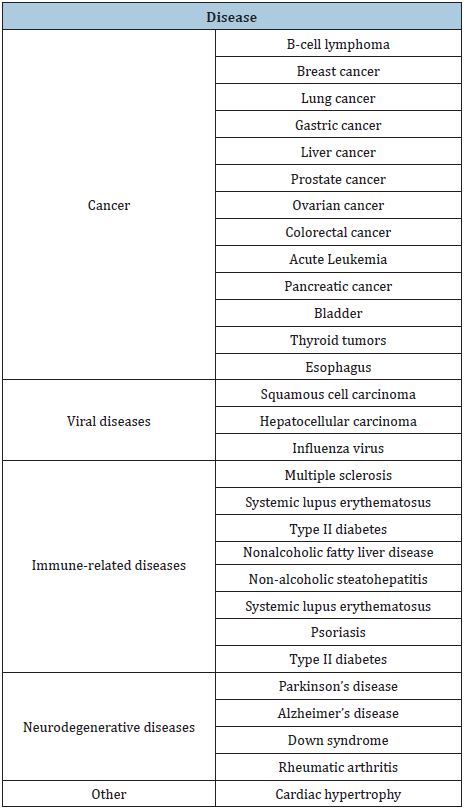 Click here to view Large table 1