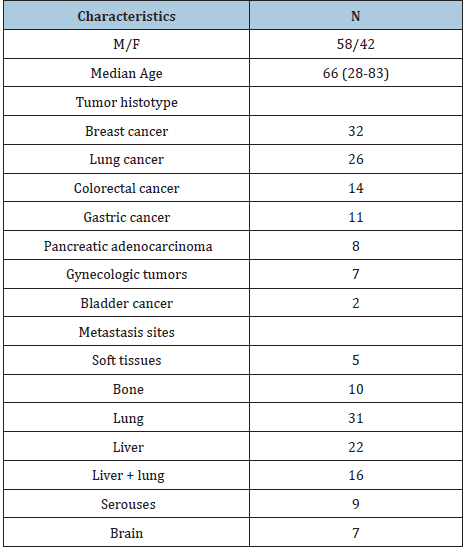 Click here to view Large table 1