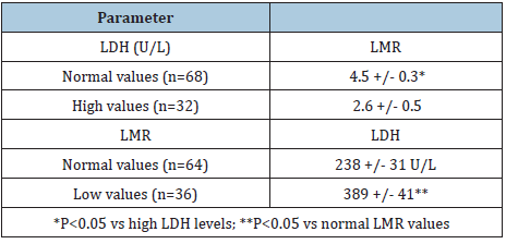 Click here to view Large table 2