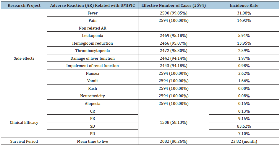 Click here to view Large table 1