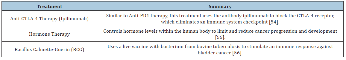 Click here to view Large table 1