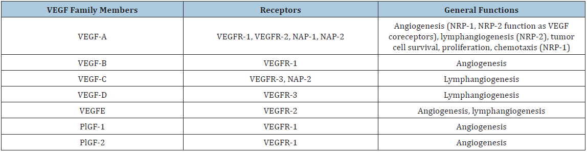 Click here to view Large table 1