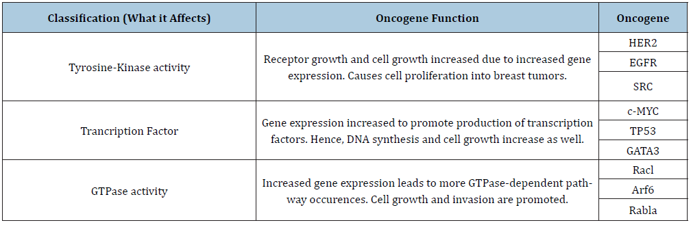 Click here to view Large table 1
