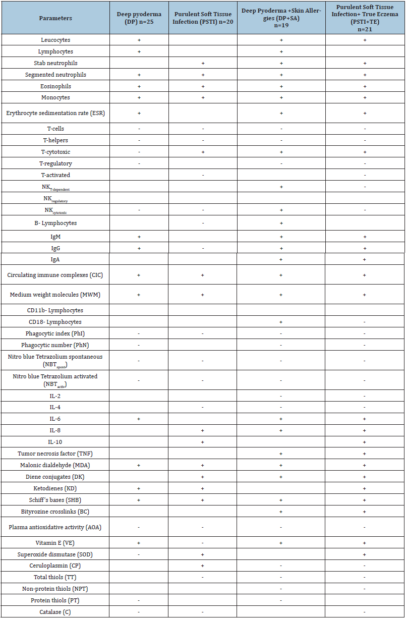 Click here to view Large table 1
