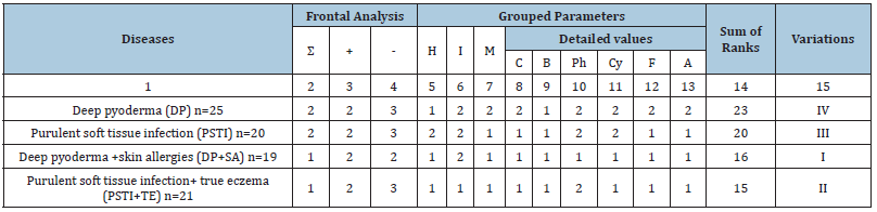 Click here to view Large table 3