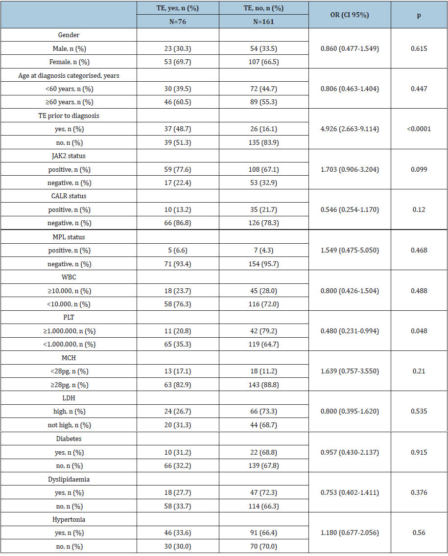 Click here to view Large table 1