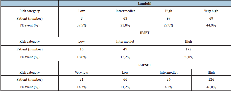 Click here to view Large table 3